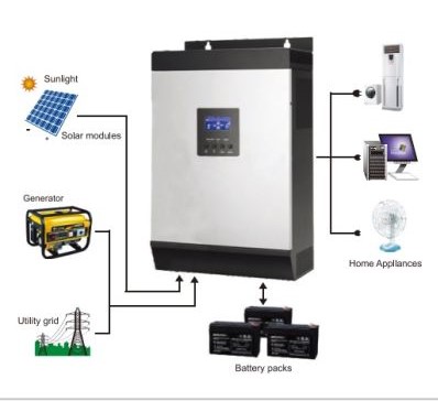 5KVA HYBRID INVERTER – EarthSky Energy